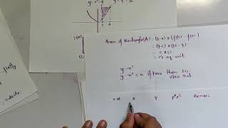 SRK method to find the value of Integral