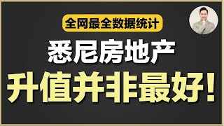 澳洲买房 | 悉尼\u0026NSW House和Units过去20年增值对比！