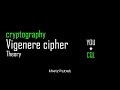 Vigenere Cipher Theory | Cryptography | Khetz Tutorials