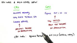 GPU Code A High Level View - Intro to Parallel Programming
