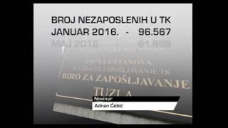 Smanjenje broja nezaposlenih u TK: Na evidenciji trenutno oko 92 hiljade osoba - 24.06.2016.