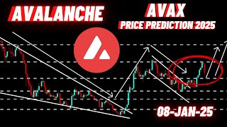 Avalanche AVAX Crypto Coin Price Prediction 2025