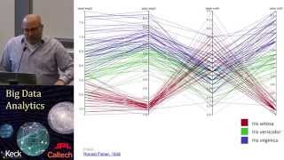 Visualization Lecture 4: Multi-dimensional mapping