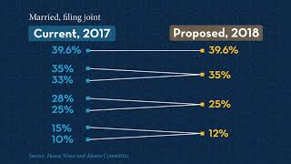 Tax Talk: Proposed New Tax Brackets