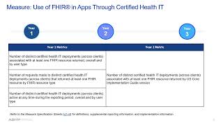 Insights Condition Webinar 9 25 2025