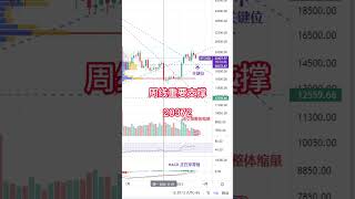 BTC20230305行情参考｜职业交易员、每日及时更新！