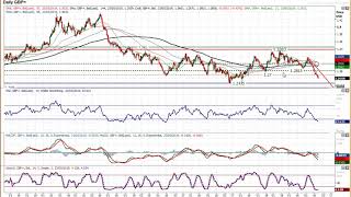 Forexpeacearmy Sive Morten Daily Gbp Usd 05 23 19 Forex Peace - 