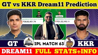 GT vs KKR Dream11 Prediction|GT vs KKR Dream11|GT vs KKR Dream11 Team|