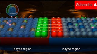 Episode 7 | P N junction diode | PN junction diode animation part 1| #pnjunction