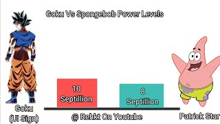 Goku Vs Spongebob Power Levels!