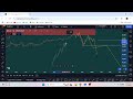 btc dominance full analysis altseason is coming