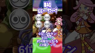 ぷよぷよキャラ大連鎖火力ランキングトップ7【ぷよぷよeスポーツ フィーバールール】