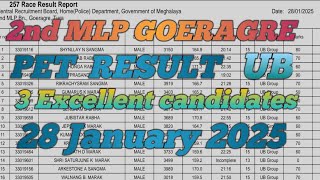 DAY 12 | 2nd MLP GOERAGRE | PET RESULT  UB,  3 EXCELLENT CANDIDATES, 28 January 2025