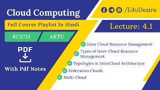InterCloud Resource Management | Topologies in InterCloud Architecture | AKTU