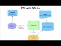 ETL with SQLite - The Scalable Pattern for Data Analysis Projects