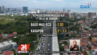 OCTA Research bats for another week of ECQ in NCR Plus | 24 Oras