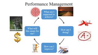 How do I manage performance to unlock our full potential?