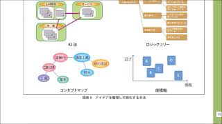 （003）高校　情報　情報１　第1章　情報社会の問題解決