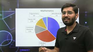 Sure Shots Subtopics for JEE Main 2022 | Unacademy Atoms | Nishant Vora