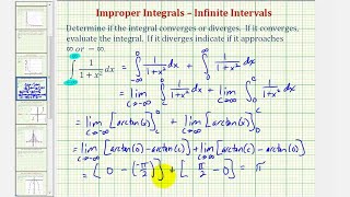 Ej 3: Integral impropia - Intervalo infinito (-inf, + inf)