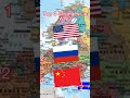 top 3 Strongest country ww3 and ww1#short #country #history #historical #meme #flags #war