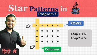 Star Pattern Program in Java - 1 | Coding Wallah