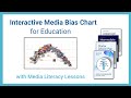 Interactive Media Bias Chart for Education with Media Literacy Lessons