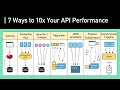 Top 7 Ways to 10x Your API Performance