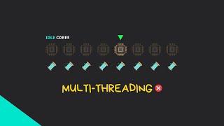Multi-threading is a myth in Python | GIL | 2Minutespy