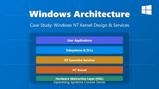 Windows Architecture Explained: NT Kernel Design & Services (Beginner's Guide)