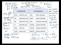 Chem 51H Lecture 4/16/20 (Ch 14)