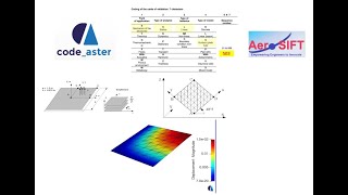Import and Run Test Case SSLS503 in Code Aster Salome Meca 2019-Composite Plate-Aircraft Structures.