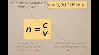 Notion d'indice de réfraction