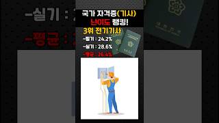 기사 자격증 난이도 랭킹!![3년 평균 합격률 비교]