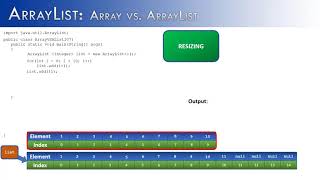 ArrayList Part 7: Array vs ArrayList (JAVA)