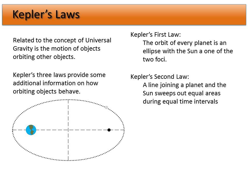 06 Universal Gravity Kepler S Laws Youtube