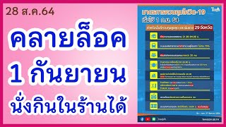 ศบค. คลายล็อคร้านอาหารนั่งทานในร้านได้ เริ่ม 1 กันยายน 2564 ใน 29 จังหวัด