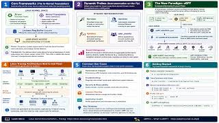 Linux Kernel Tracing/Debugging | Embedded Systems AI LLC