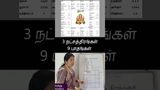 3 நட்சத்திரங்கள் 9 பாதங்கள் 191.5 #நட்சத்திரங்கள் #பாதங்கள் #astrologyclass