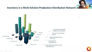 Multi Echelon inventory optimization ( Thursday Feb 25th 2 to 3.30pm ET., 2021)