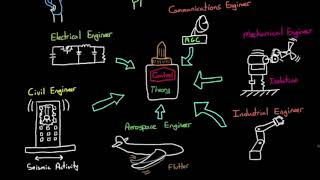 Why Learn Control Theory