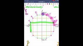 1 ฟังก์ชันตรีโกณมิติ หัวข้อที่ 1 การวัดความยาวส่วนโค้งและพิกัดของจุดปลายส่วนโค้ง