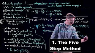 The Five Step Method - Math Modelling | Lecture 1