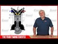 How a 4 Stroke Engine's Piston Motion and Valve Events Interact