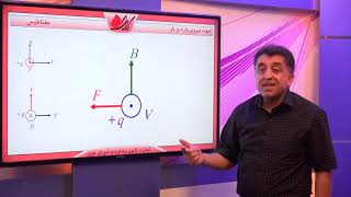 فیزیک یازدهم   فصل سوم   اثر میدان مغناطیسی بر بارها   جهت نیروی وارد بر بار قاعده دست راست