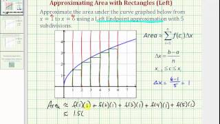 Ex: Approximate the Area Under a Curve Using Rectangles (Left  Using Graph)