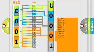 DTC Jeep U0001-88 Short Explanation