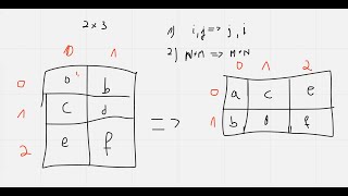 LeetCode 867: Transpose Matrix ✅ Easy solution ✅