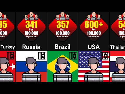 Which country imprisons the most?