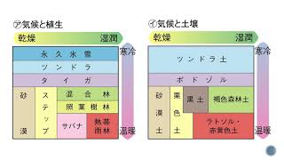 土壌・植生の分布 総まとめ